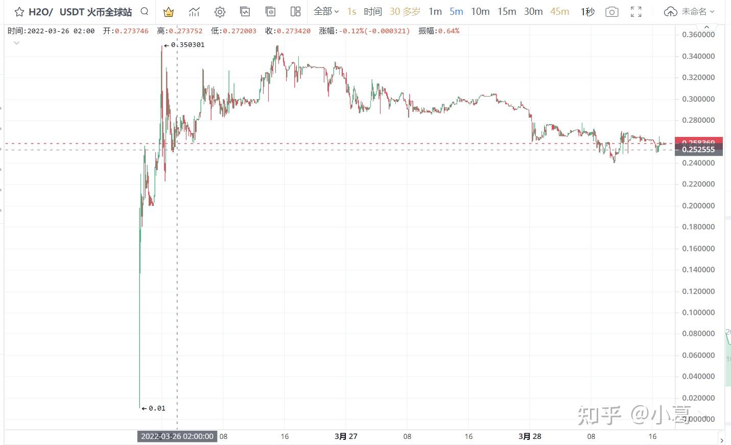 开云-包含以太坊官方发布与火币携手，开启元宇宙新纪元！的词条