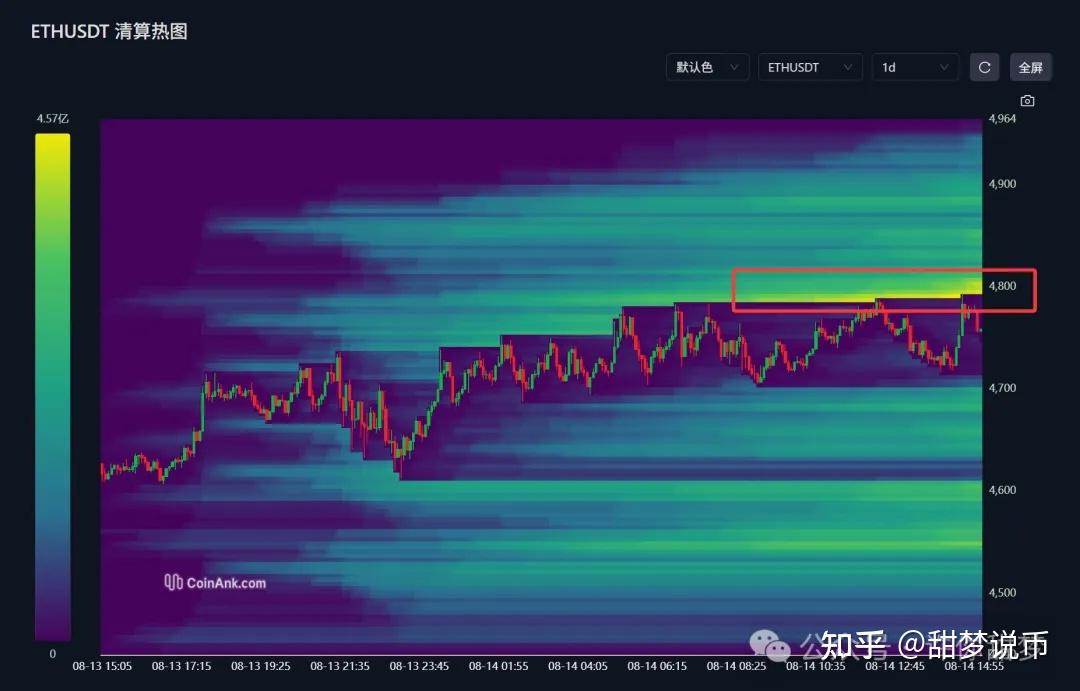 以太坊刷新年度新高，上涨幅高达186%，还是否还能入手？，引爆行情的简单介绍