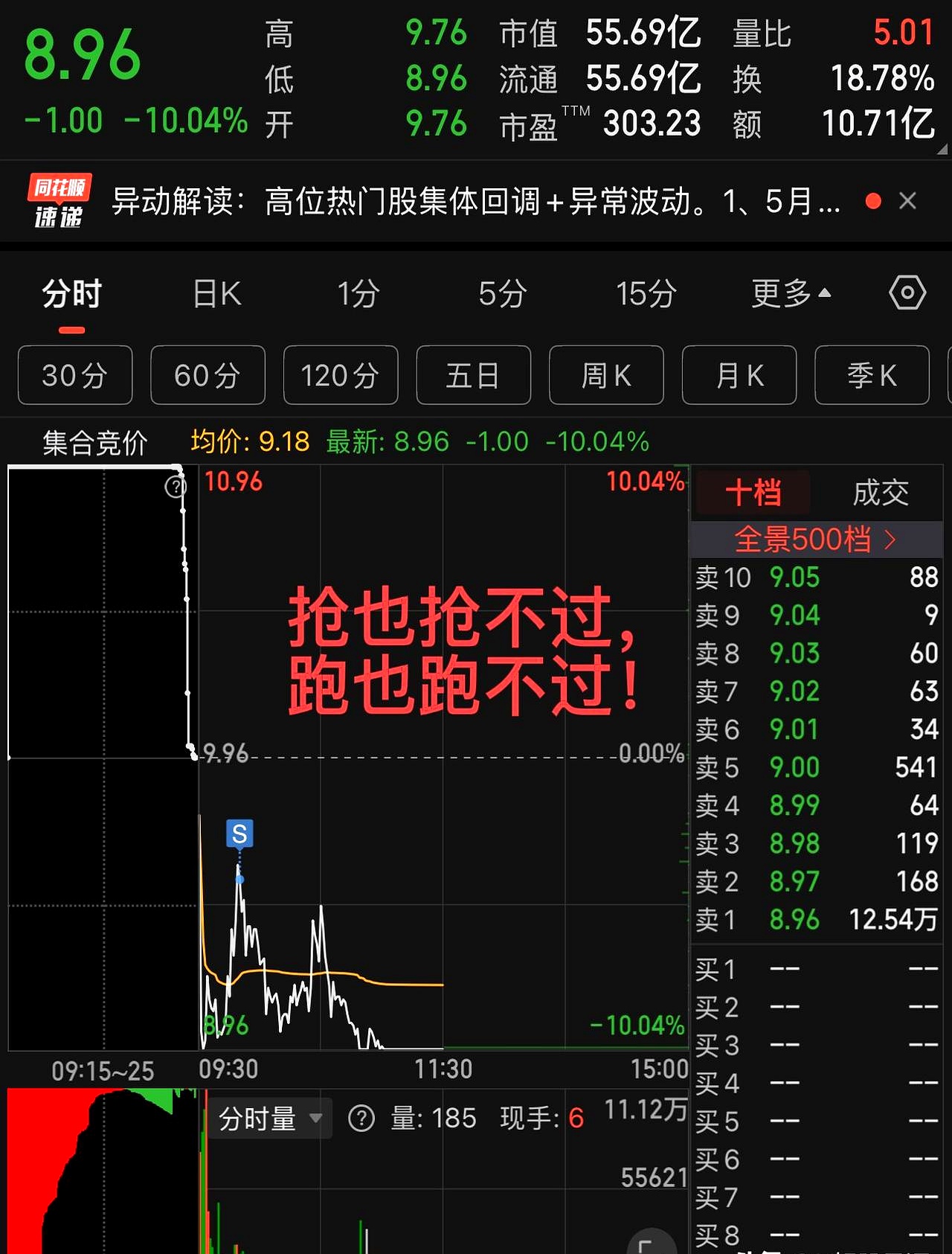 OKX遭遇大幅下滑超5.9%，投资者恐慌性抛售