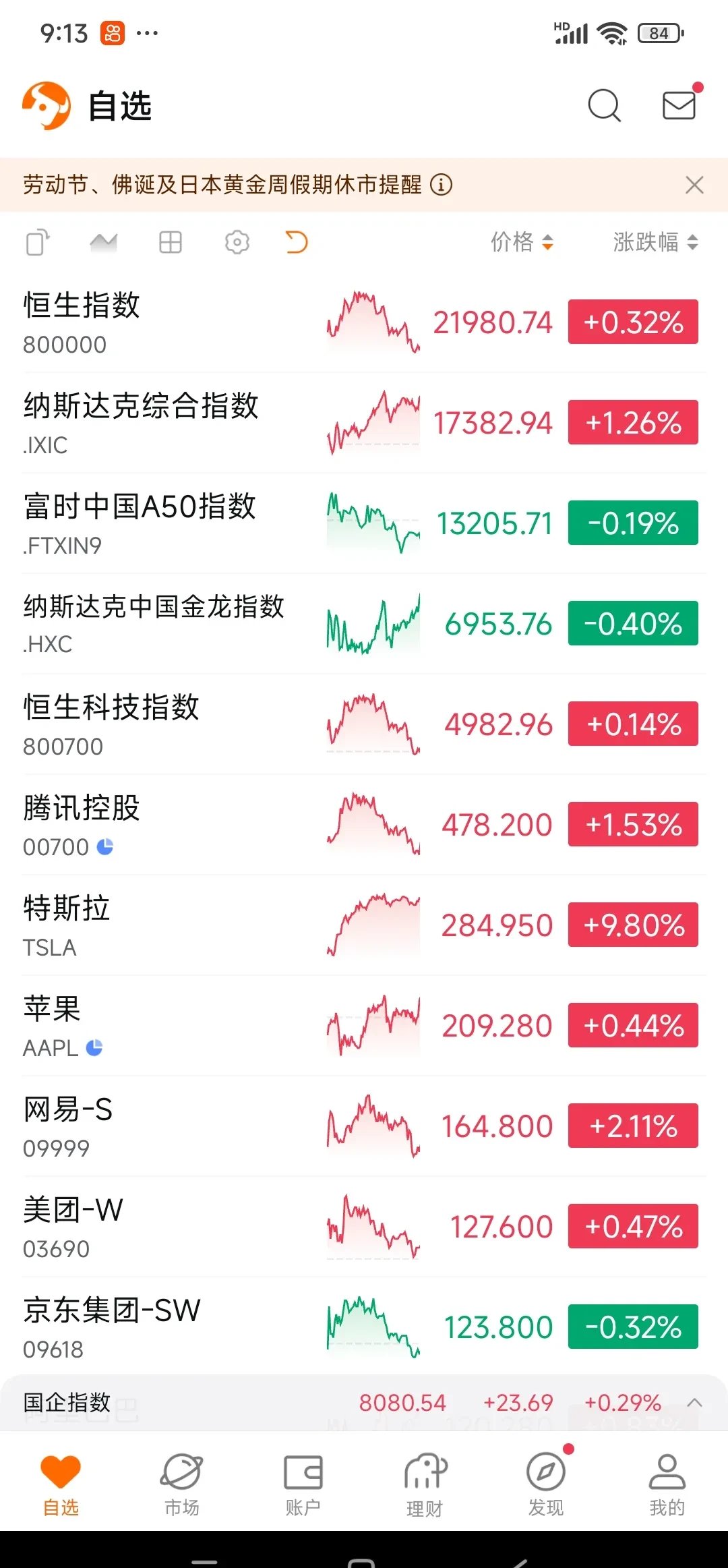 包含美联储遭遇大幅下滑超38%，投资者恐慌性抛售，引发热议的词条