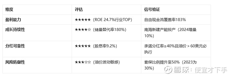 SEC冲破OP美元价位，多头行情是否已经开启？